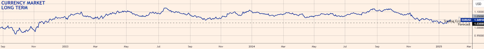 EUR:欧元在欧洲央行宽松和政治逆风中徘徊_XM官网