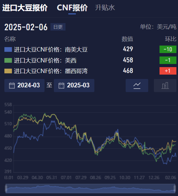 【USDA月报前瞻】阿根廷干旱与巴西丰产:USDA报告将如何平衡南美大豆产量预期?_XM官网