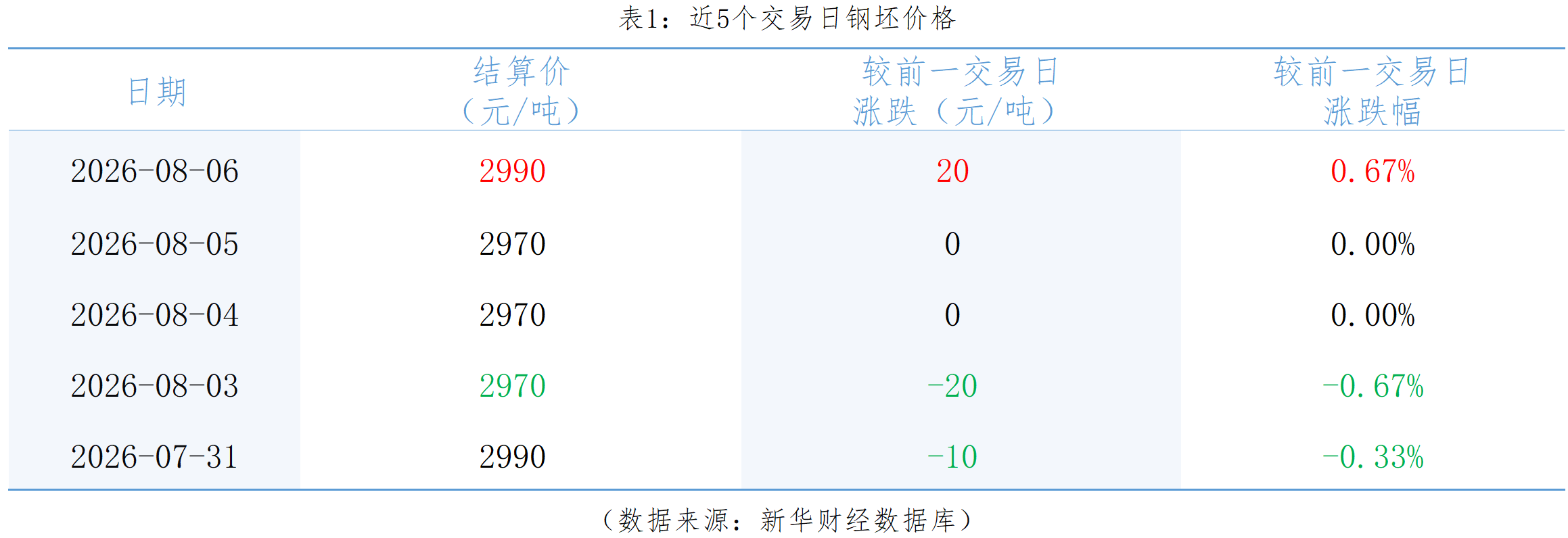 新华指数监测:山东港口大宗商品价格走势更新_XM官网