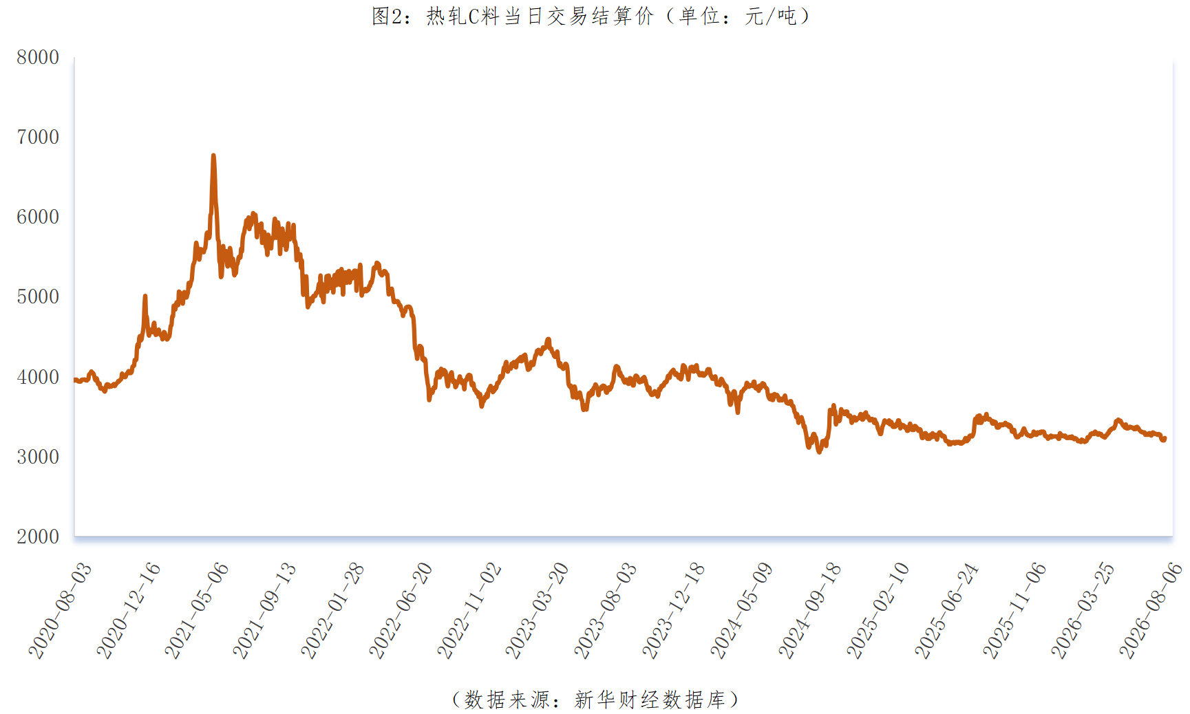 新华指数监测:山东港口大宗商品价格走势更新_XM官网