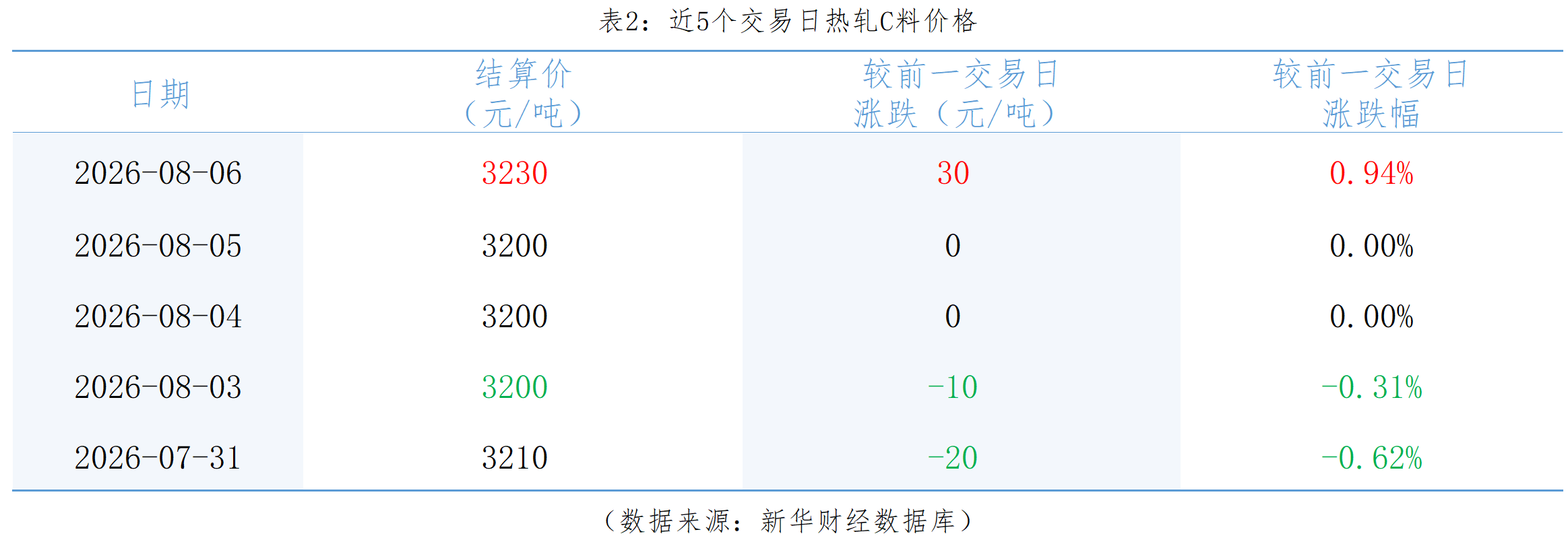 新华指数监测:山东港口大宗商品价格走势更新_XM官网